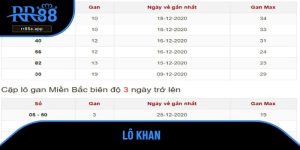 lô khan